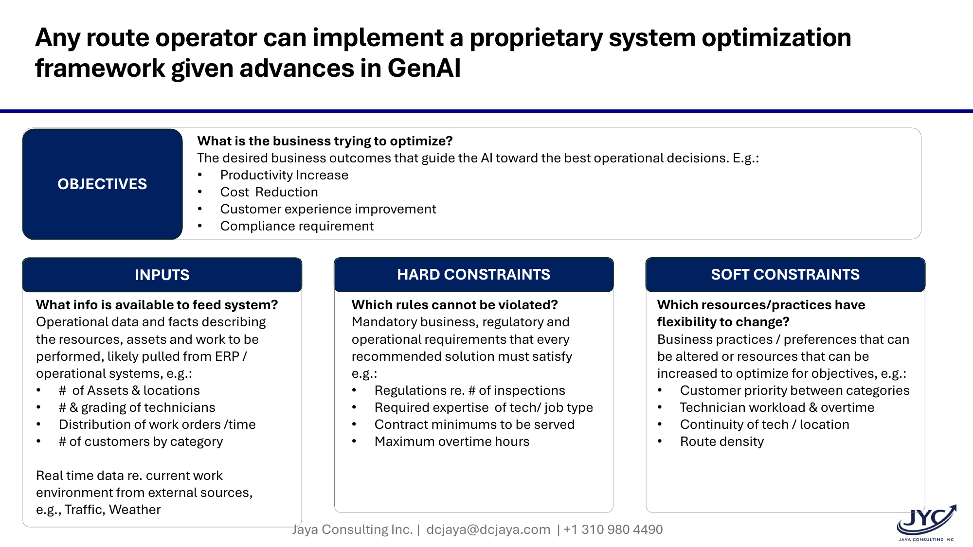 Framework page 2: A proprietary system optimization framework — objectives, inputs, hard constraints, and soft constraints.